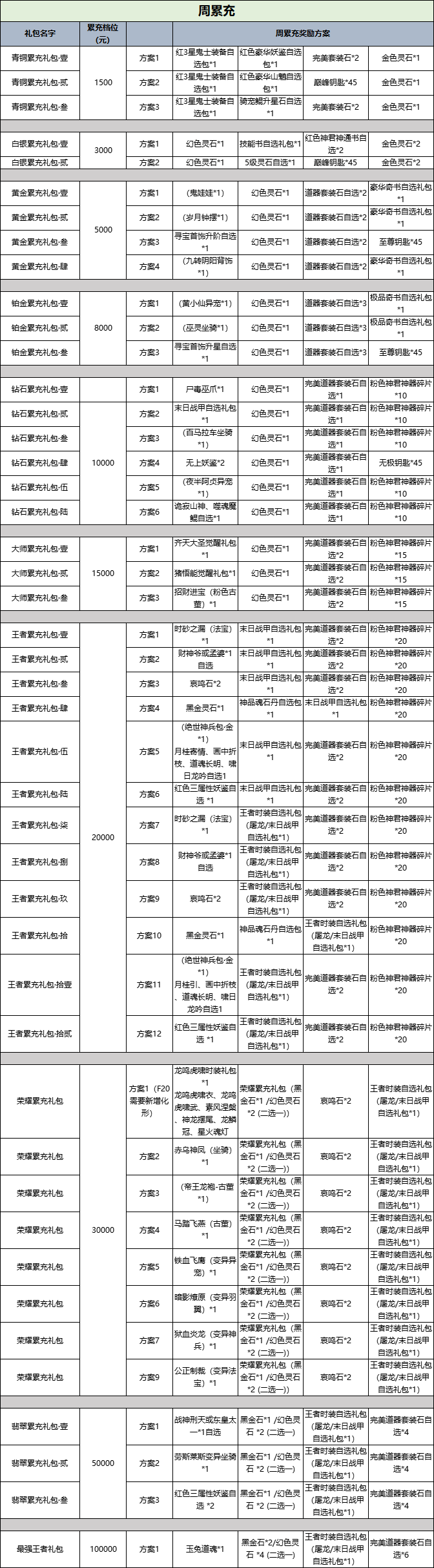  43u《斩魔问道》线下返利活动