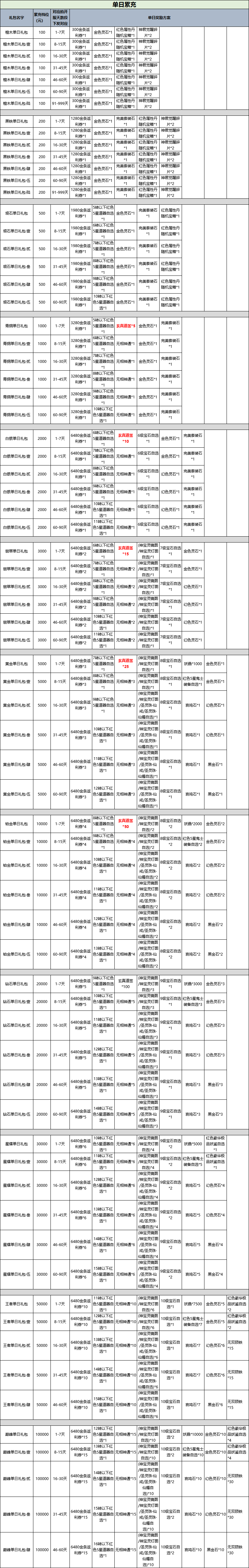  43u《斩魔问道》线下返利活动