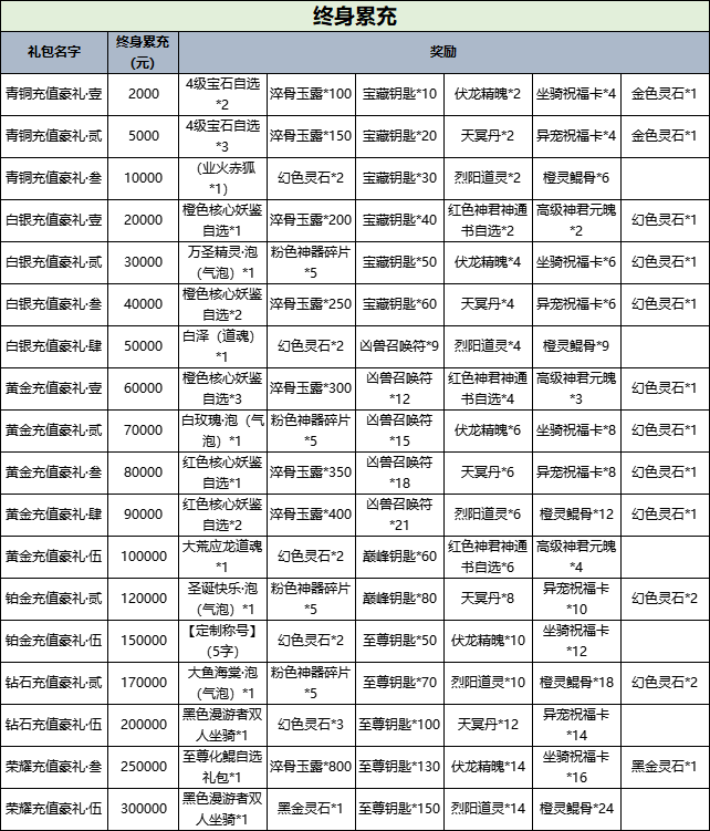  43u《斩魔问道》线下返利活动